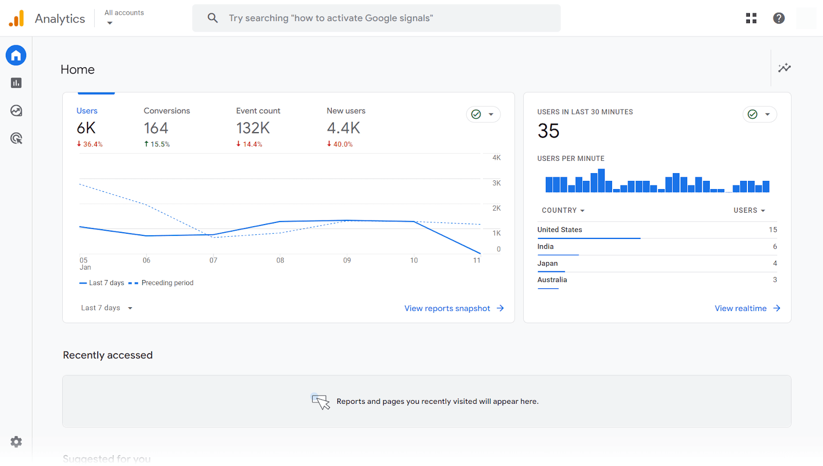 Google Analytics 4 home