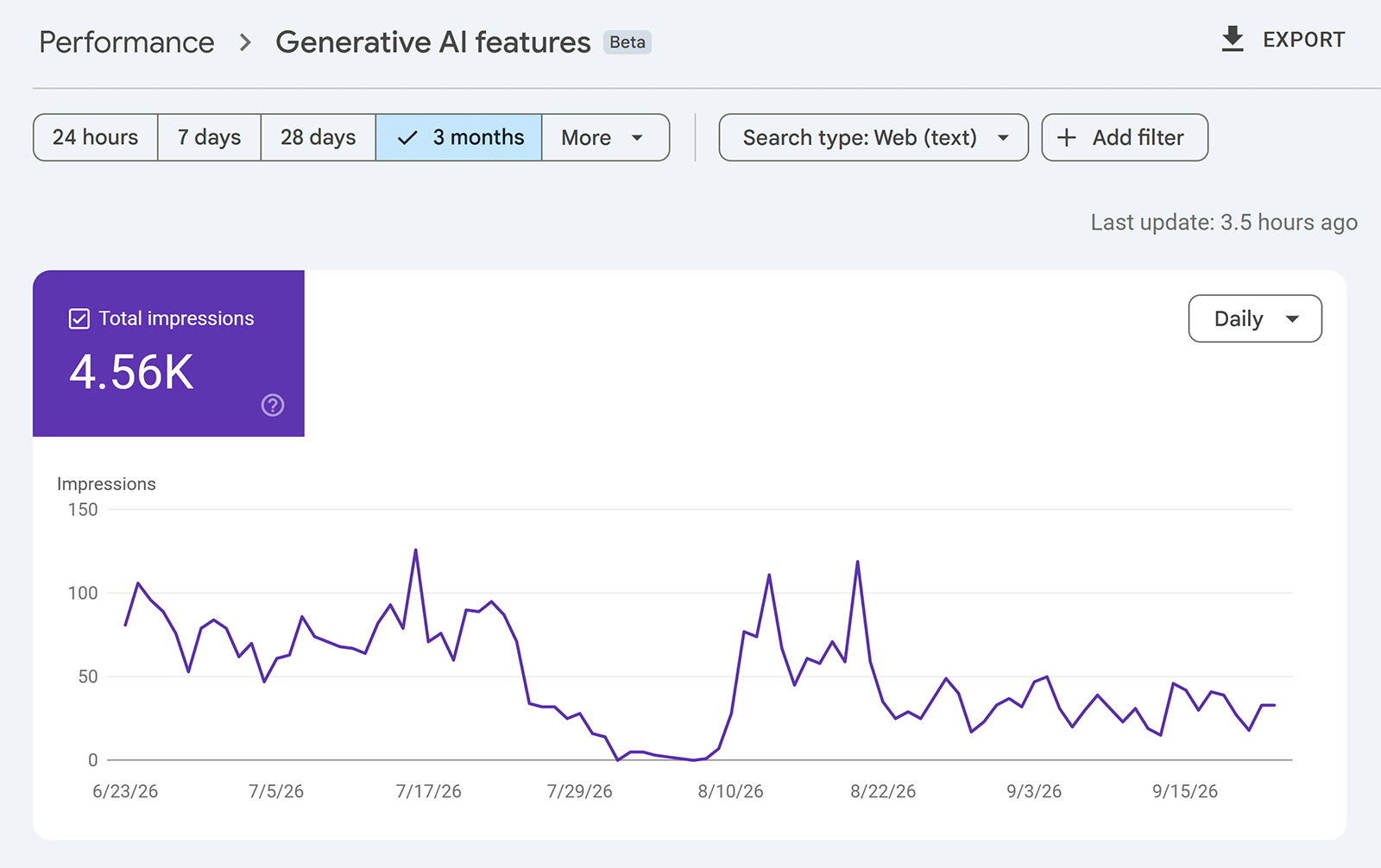 Google Search Console Generative AI features report showing 4.56K total impressions over three months