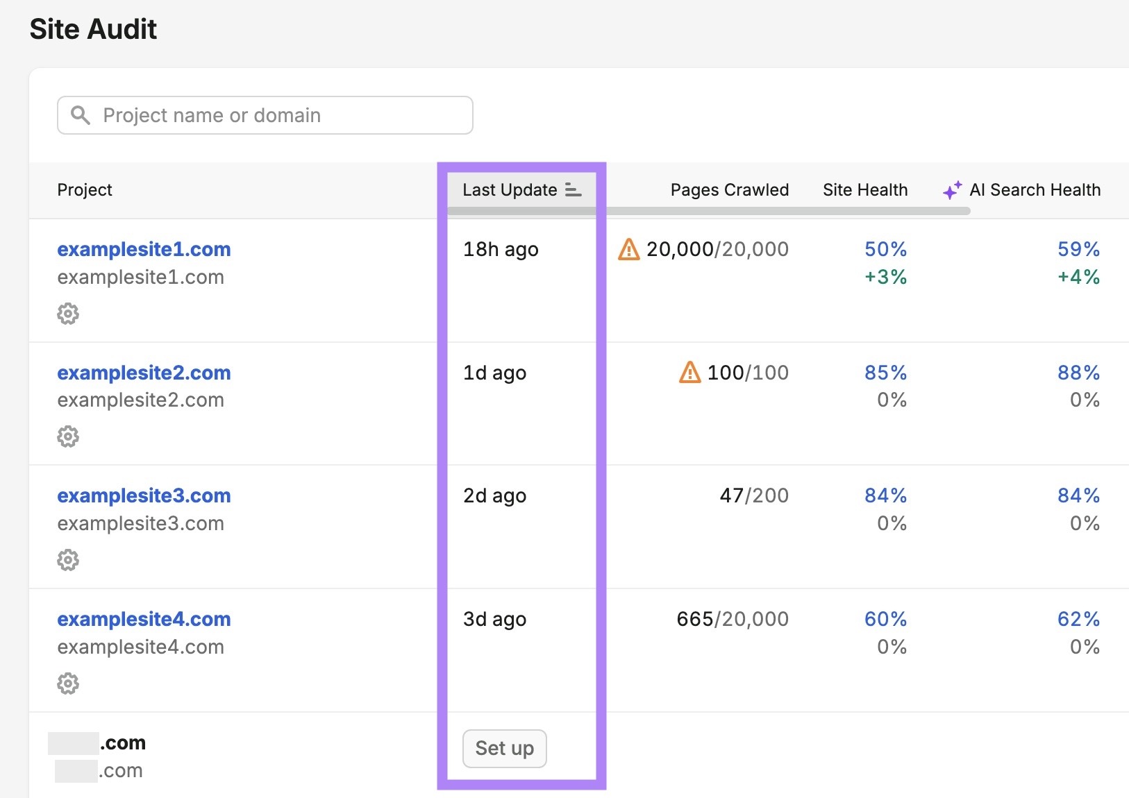 Site Audit projects with the "Last Update" column highlighted.