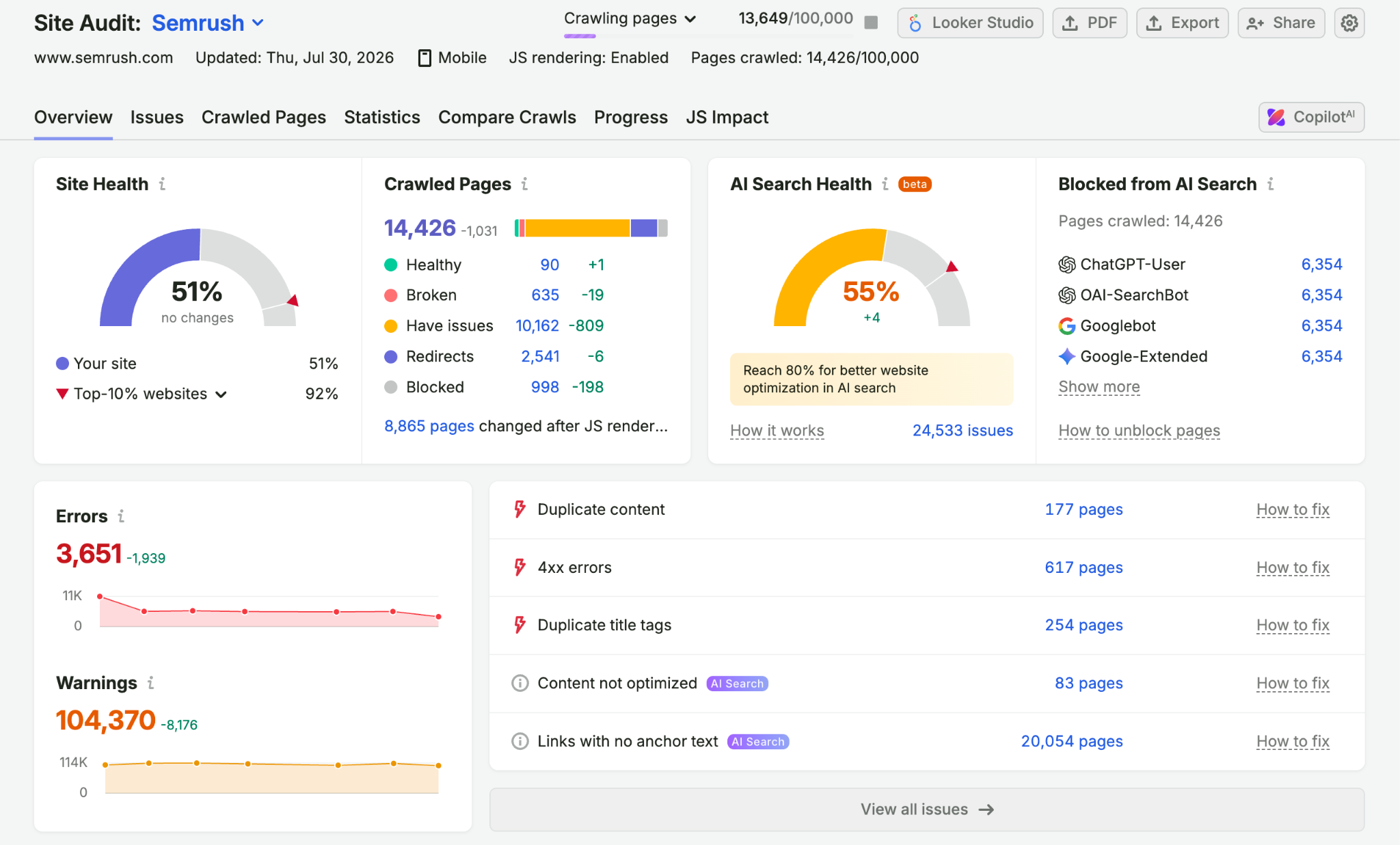 Semrush Site Audit overview dashboard