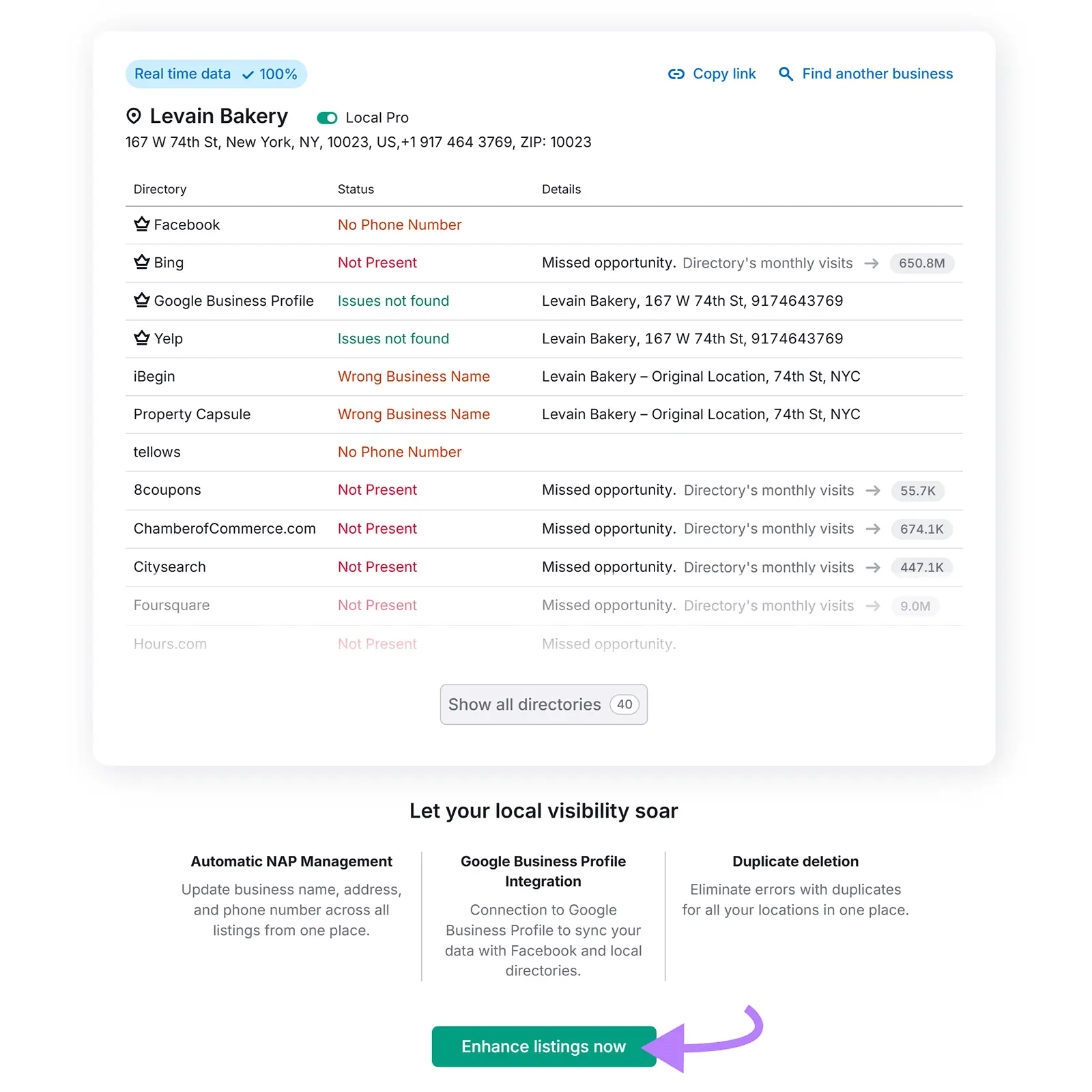 Listing Management overview for Levain Bakery with the "Enhance listings now" button highlighted.
