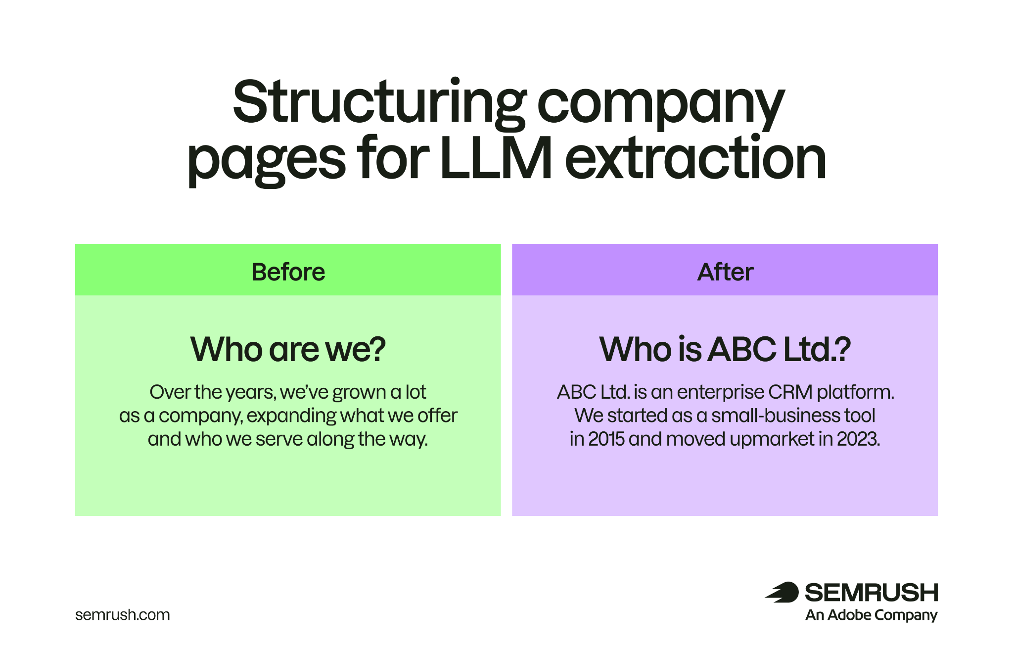 A comparison of the headline and body page of an About page before and after optimizing for LLM extraction.