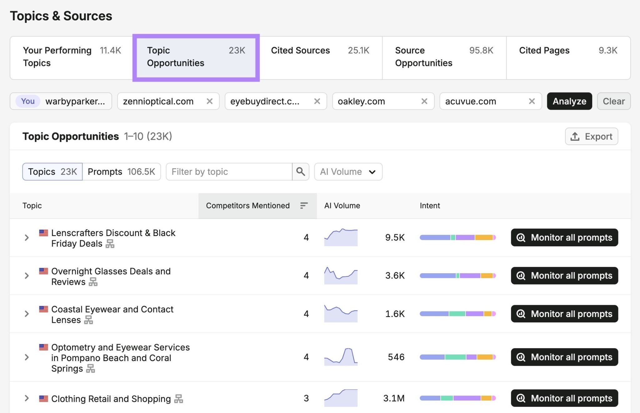 Topic opportunities on Topics & Sources showing a list of topics a brand's competitors appears for but it doesn't.