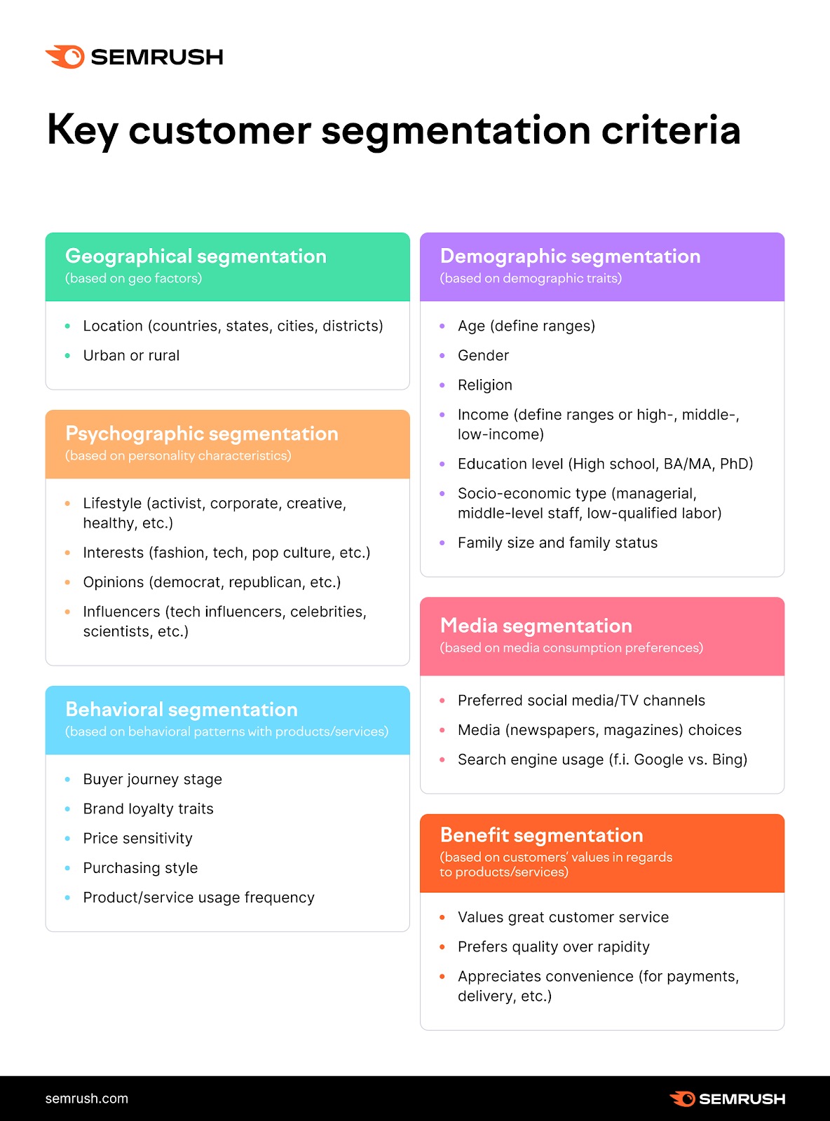 Key customer segmentation criteria: geographical, psychographic, behavioral, demographic, media, and benefit segmentation