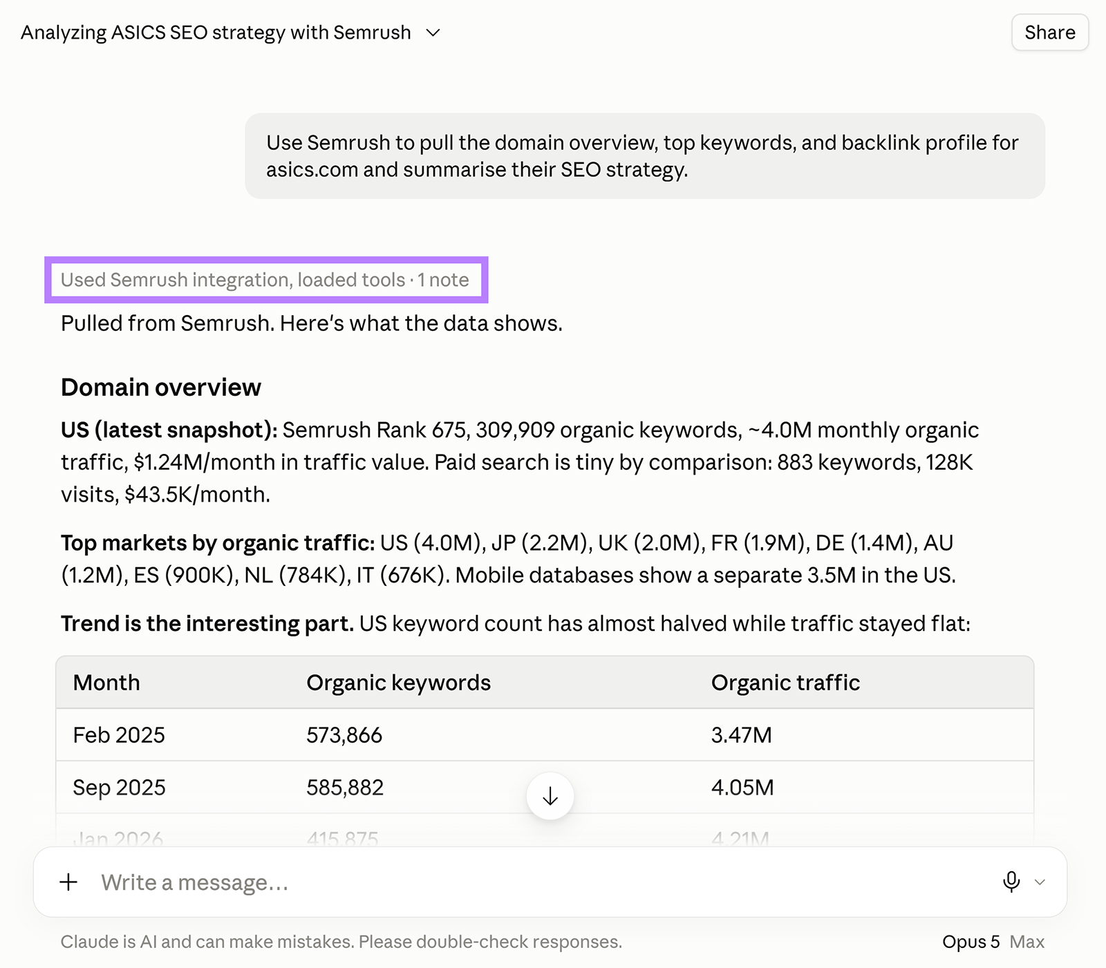 Claude uses the Semrush integration to analyze ASICS organic keywords, traffic, and SEO strategy