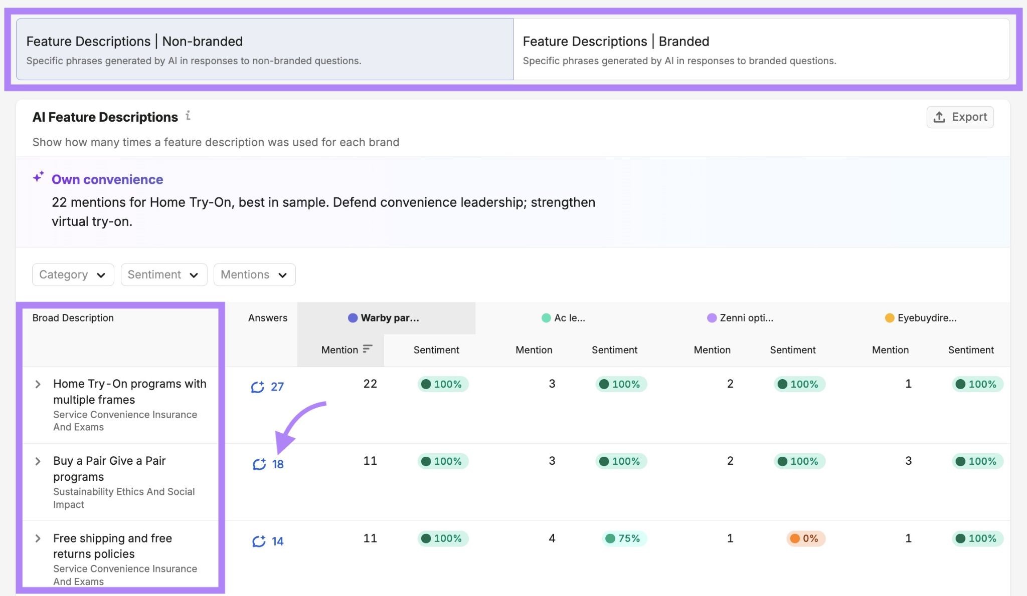 Perception report with the branded and non-branded tabs, the brand description column, and a number in the "Answers" column highlighted.