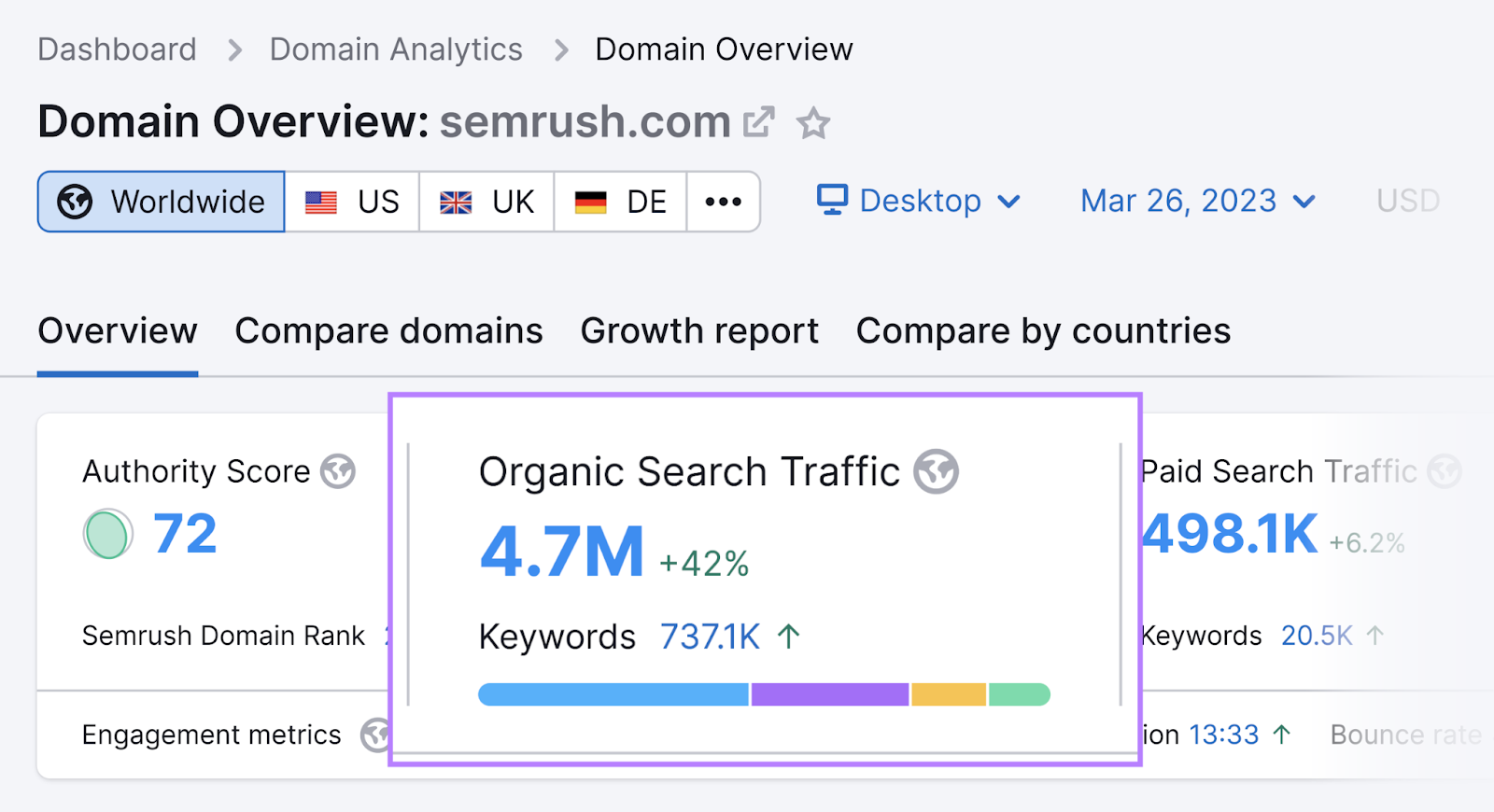 Domain Overview tool shows 4.7M in organic search traffic metric for sr03.amzseller.tools