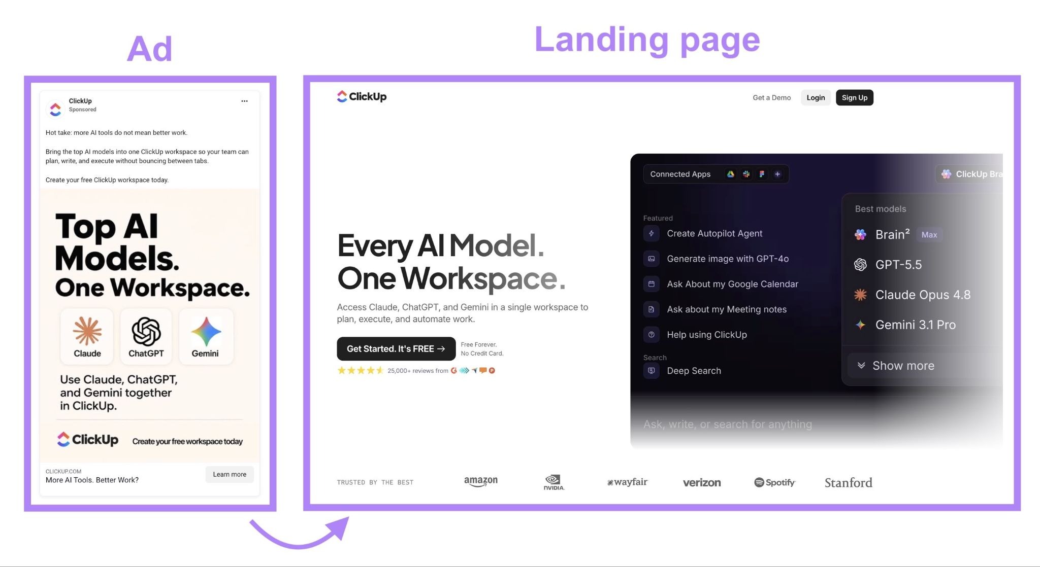 A Facebook ad by ClickUp and the landing page it leads to when clicked on.