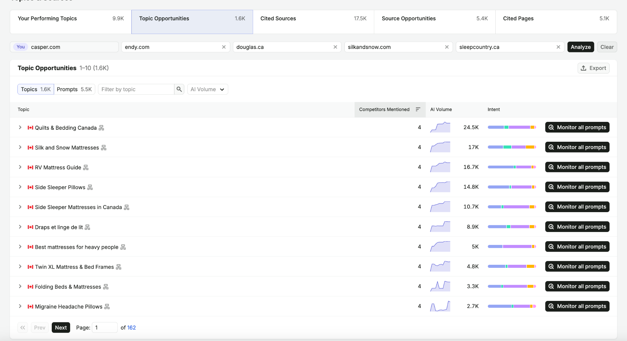 Seeing topic opportunities in AI search with Semrush