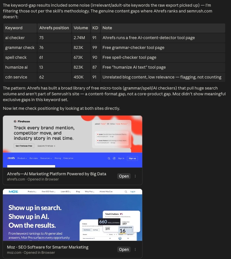 A keyword gap table with columns including keyword, Ahrefs position, volume, and keyword difficulty on Claude Code.