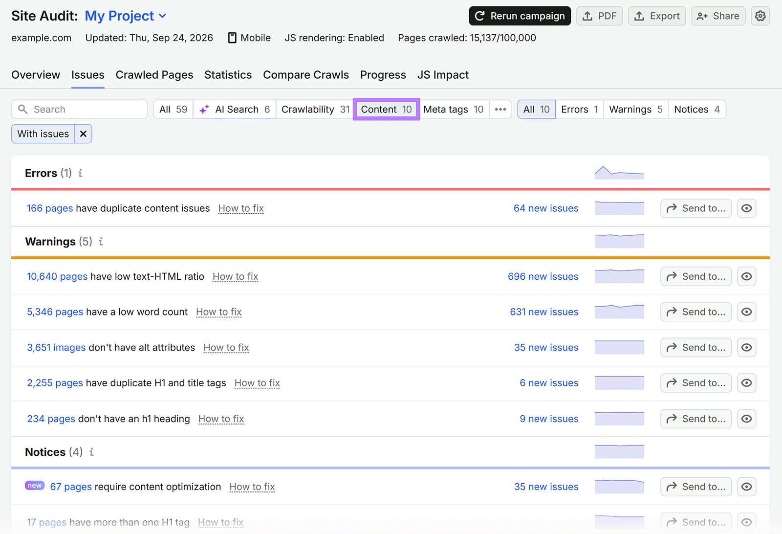 Semrush Site Audit showing content issues including duplicate content, low word count, missing alt attributes, and H1 issues