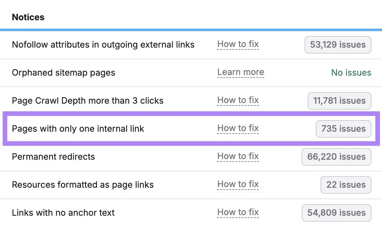 Semrush Site Audit notices highlighting 735 pages with only one internal link