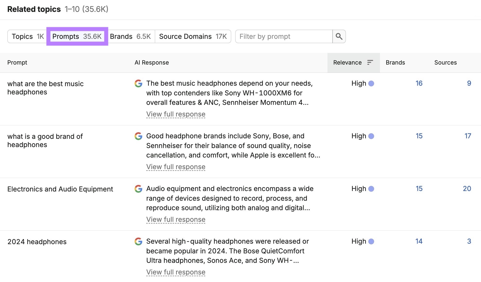 The "Prompts" tab on Related topics showing a list of prompts and responses related to headphones.