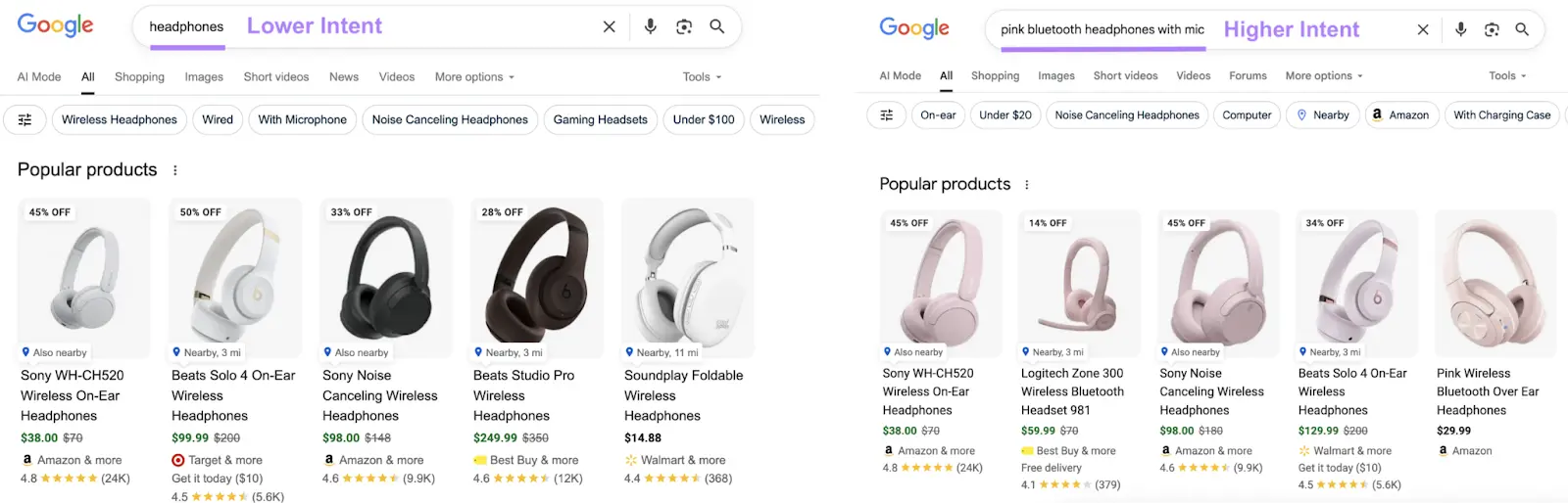 A comparison of a search with lower intent, "headphones" versus one with higher intent, "pink bluetooth headphones with mic".