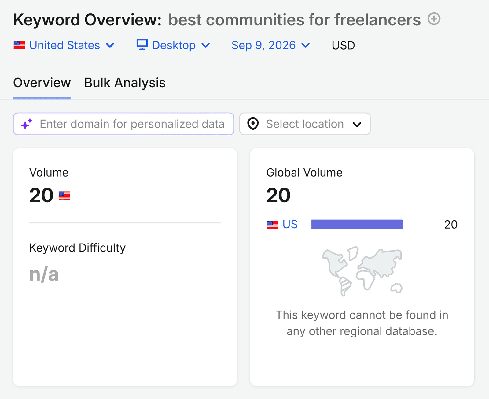 Semrush Keyword Overview for “best communities for freelancers,” showing US search volume of 20 and unavailable difficulty data