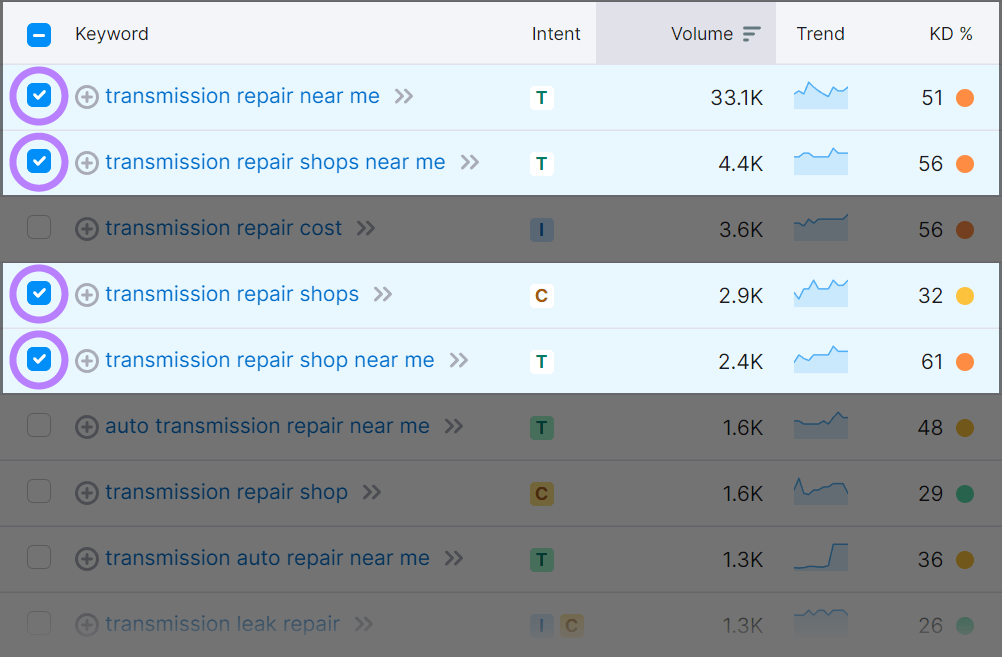 "transmission repair" results in Keyword Magic Tool with filters applied