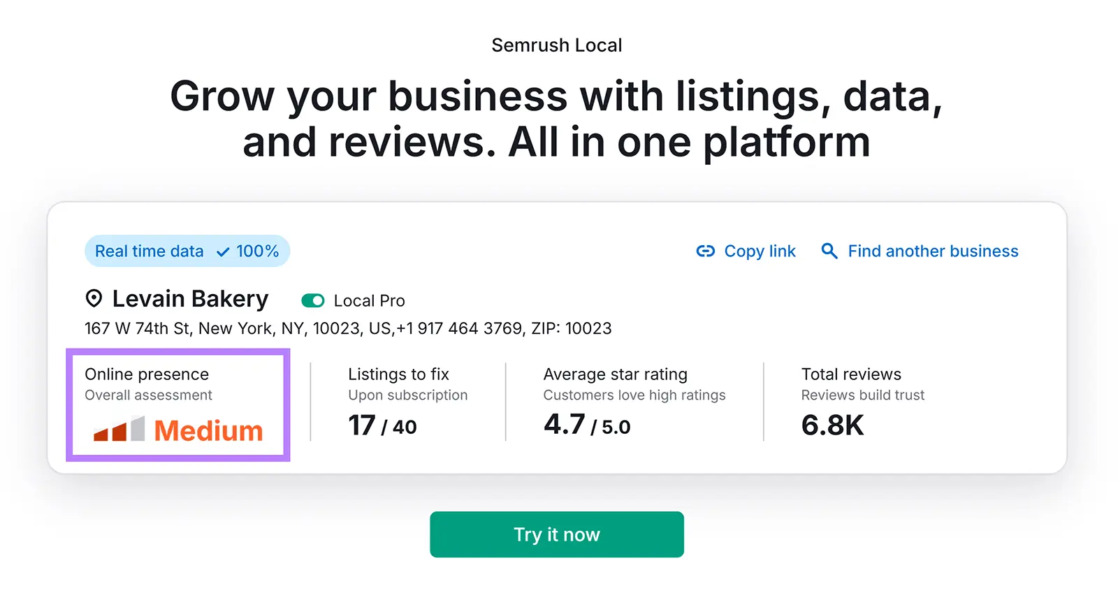 Listing Management overview with the "Online presence" metric highlighted.