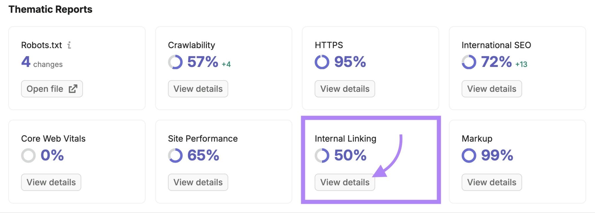 Thematic Reports on Site Audit with "View details" under Internal Linking clicked.