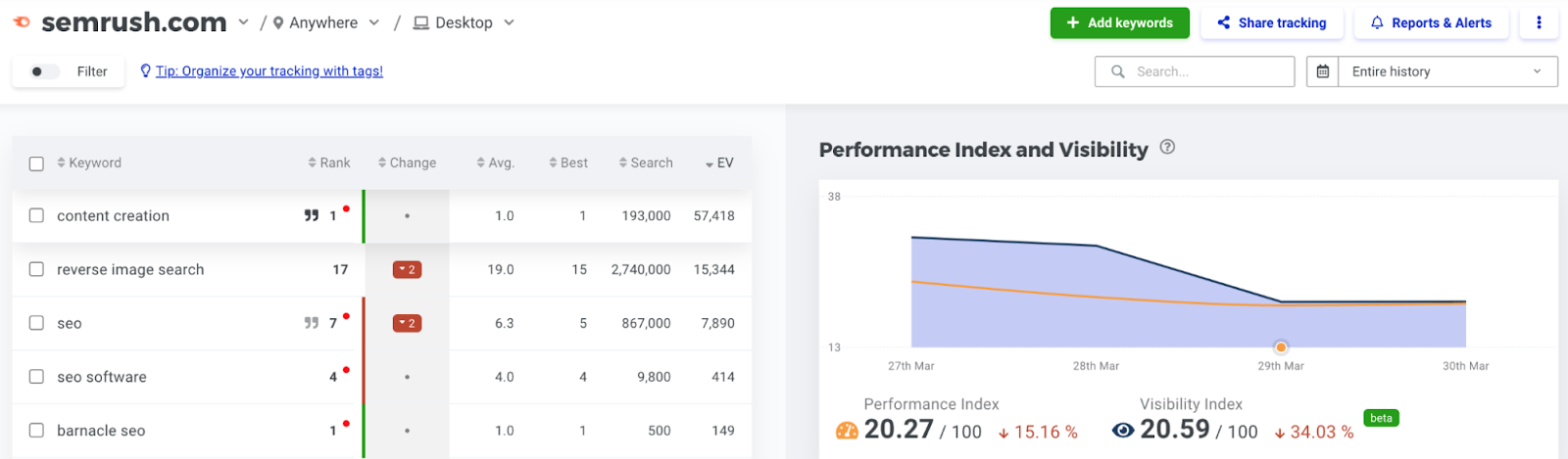 ranking changes and search visibility shown for sr03.amzseller.tools in SERPWatcher