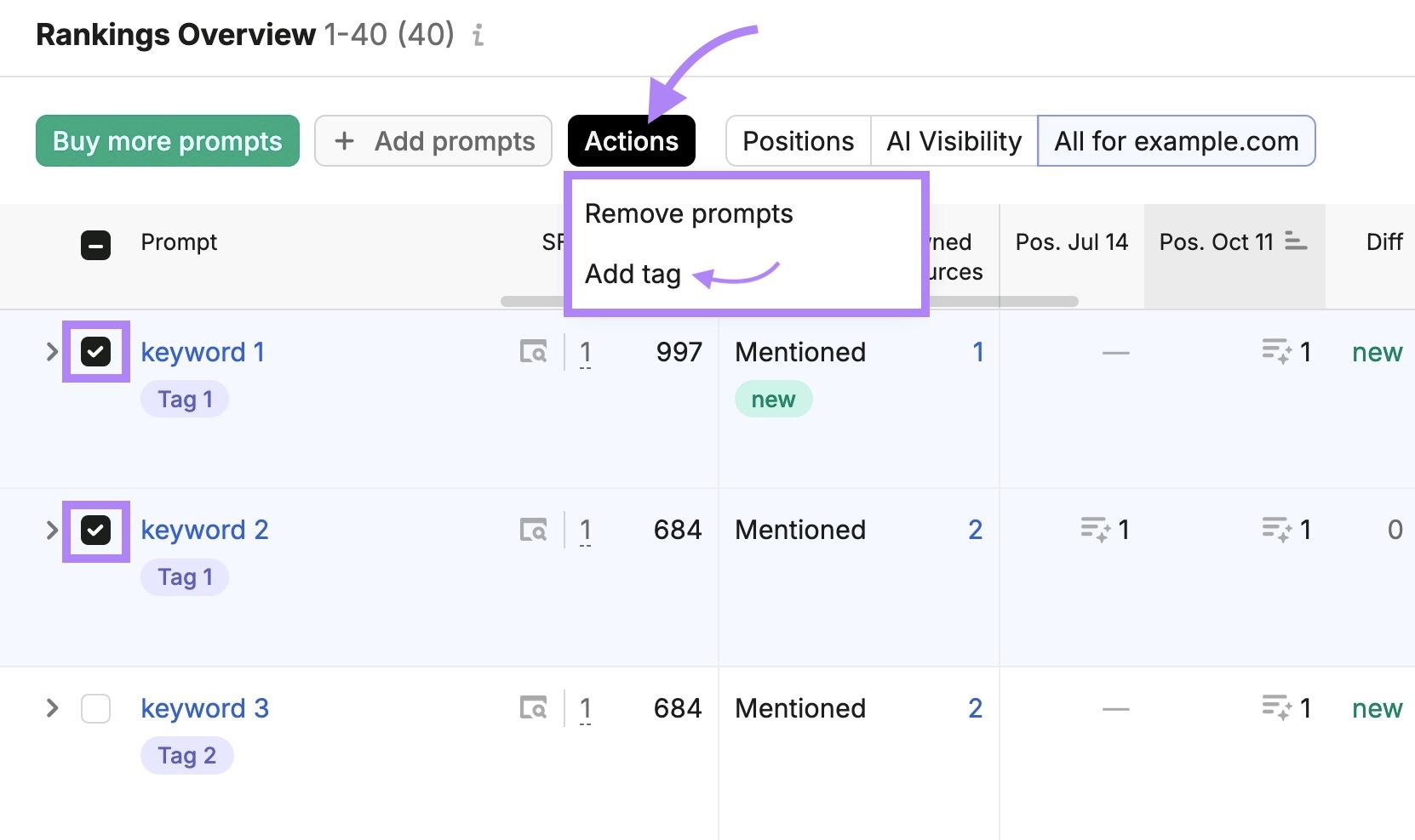Rankings Overview on Position Tracking with two keywords selected and "Add tag" clicked from the "Actions" drop-down.