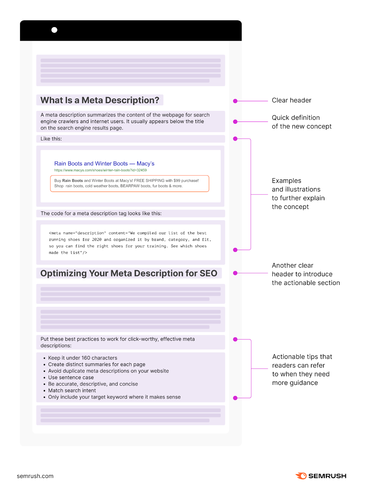 An infographic explaining elements of âWhat Is a Meta Descriptionâ and "Optimizing Your Meta Description for SEO" sections