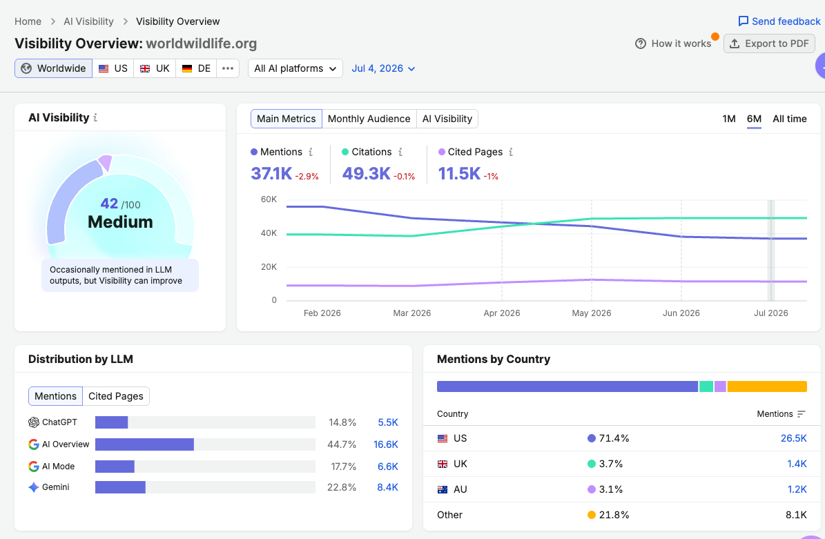 Visibility overview dashboard