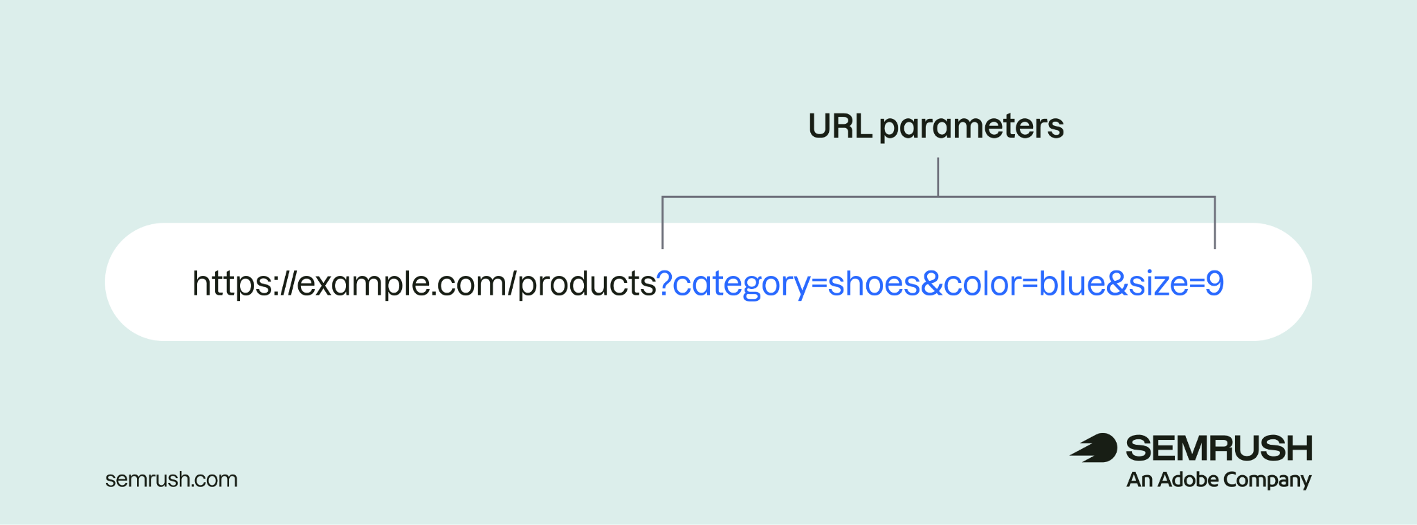 Example URL showing parameters for category, color, and size in a product page URL