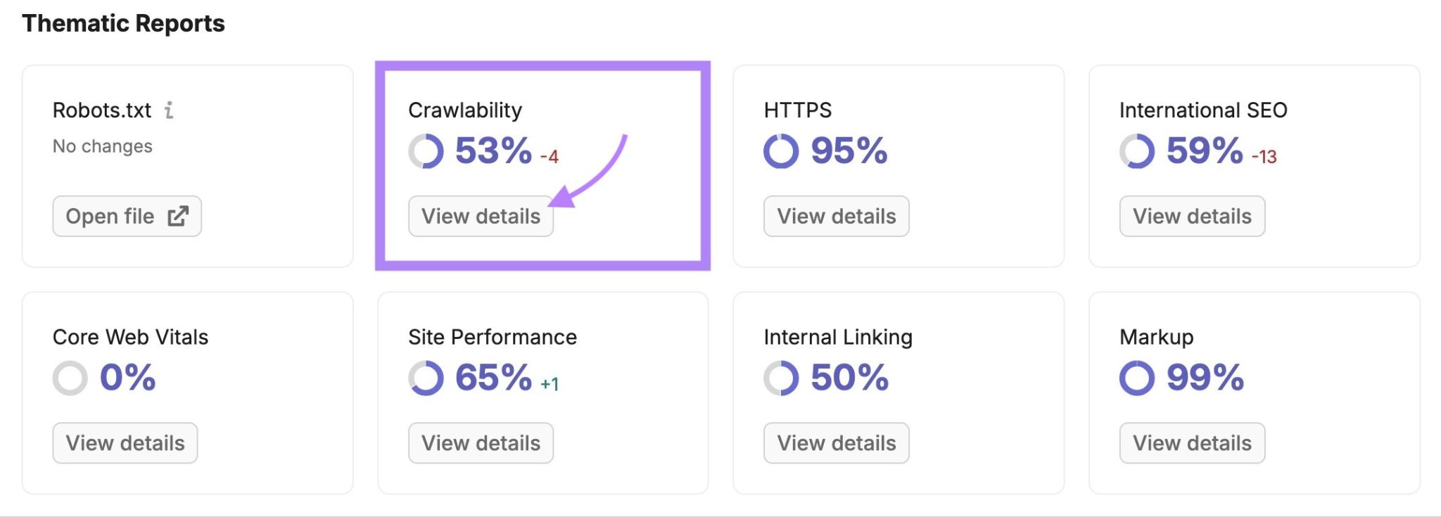 Thematic Reports on Site Audit with "View details" under Crawlability clicked.