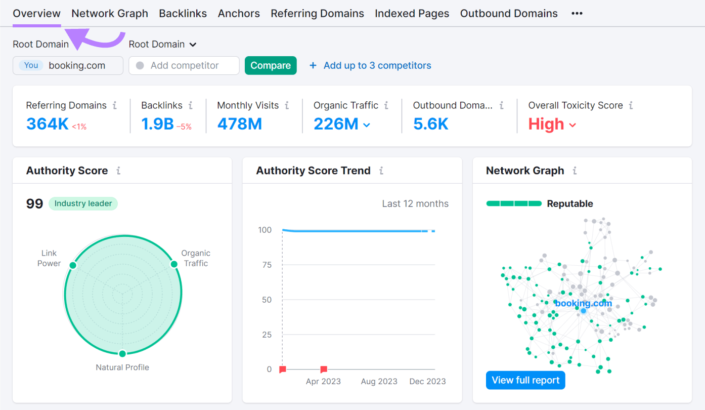 An "Overview" dashboard in Backlinks tool