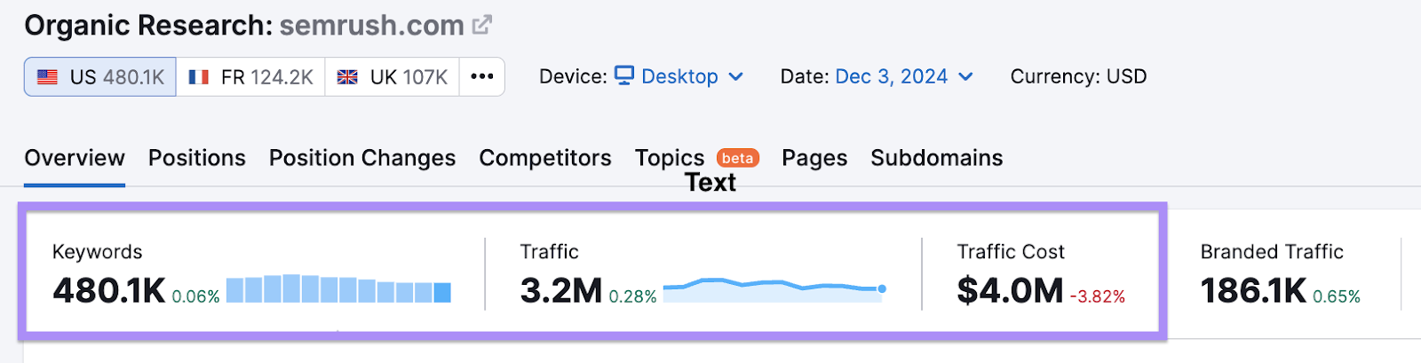 sr03.amzseller.tools traffic data in Organic Rankings tool