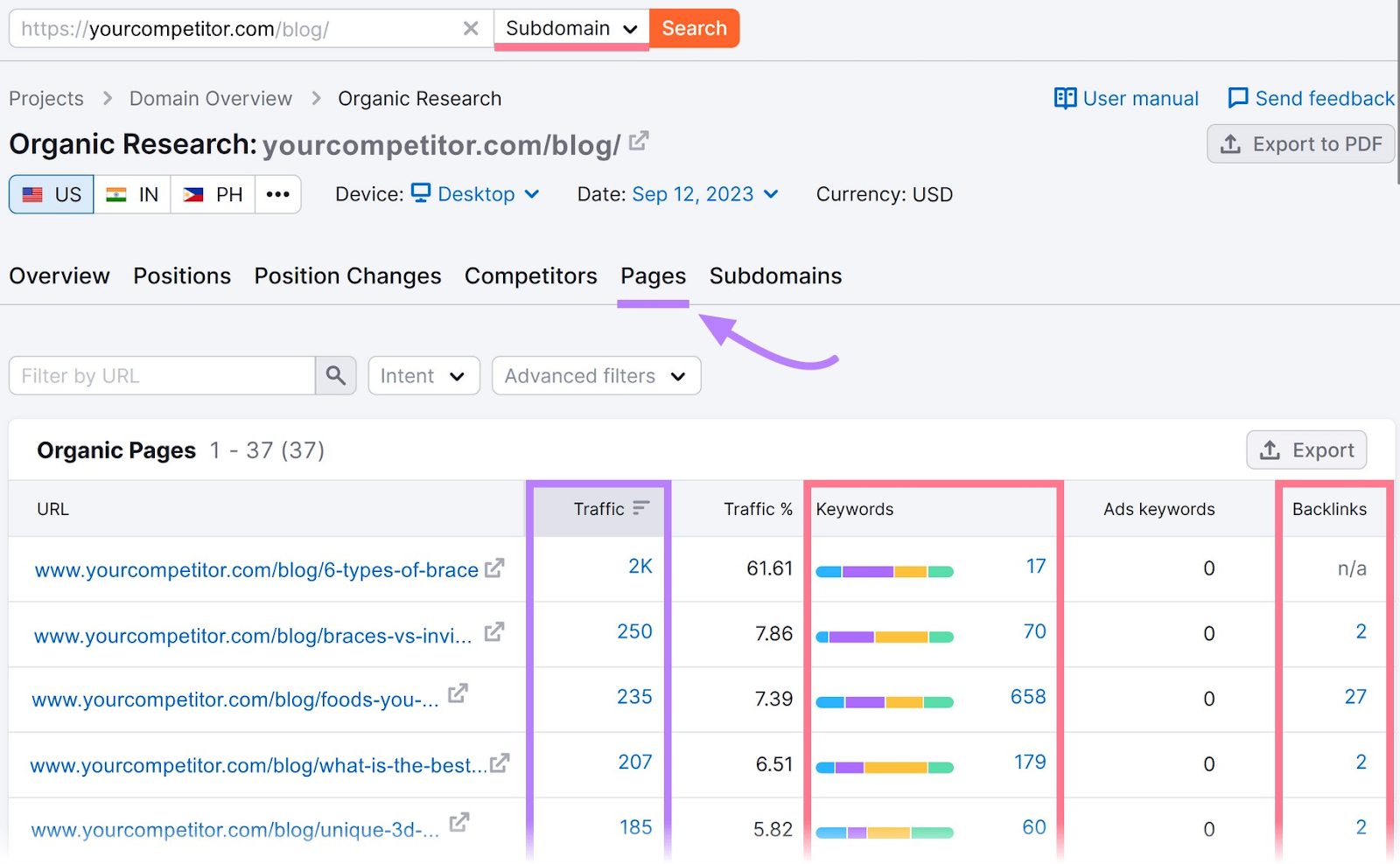 “Pages” tab in Organic Rankings tool