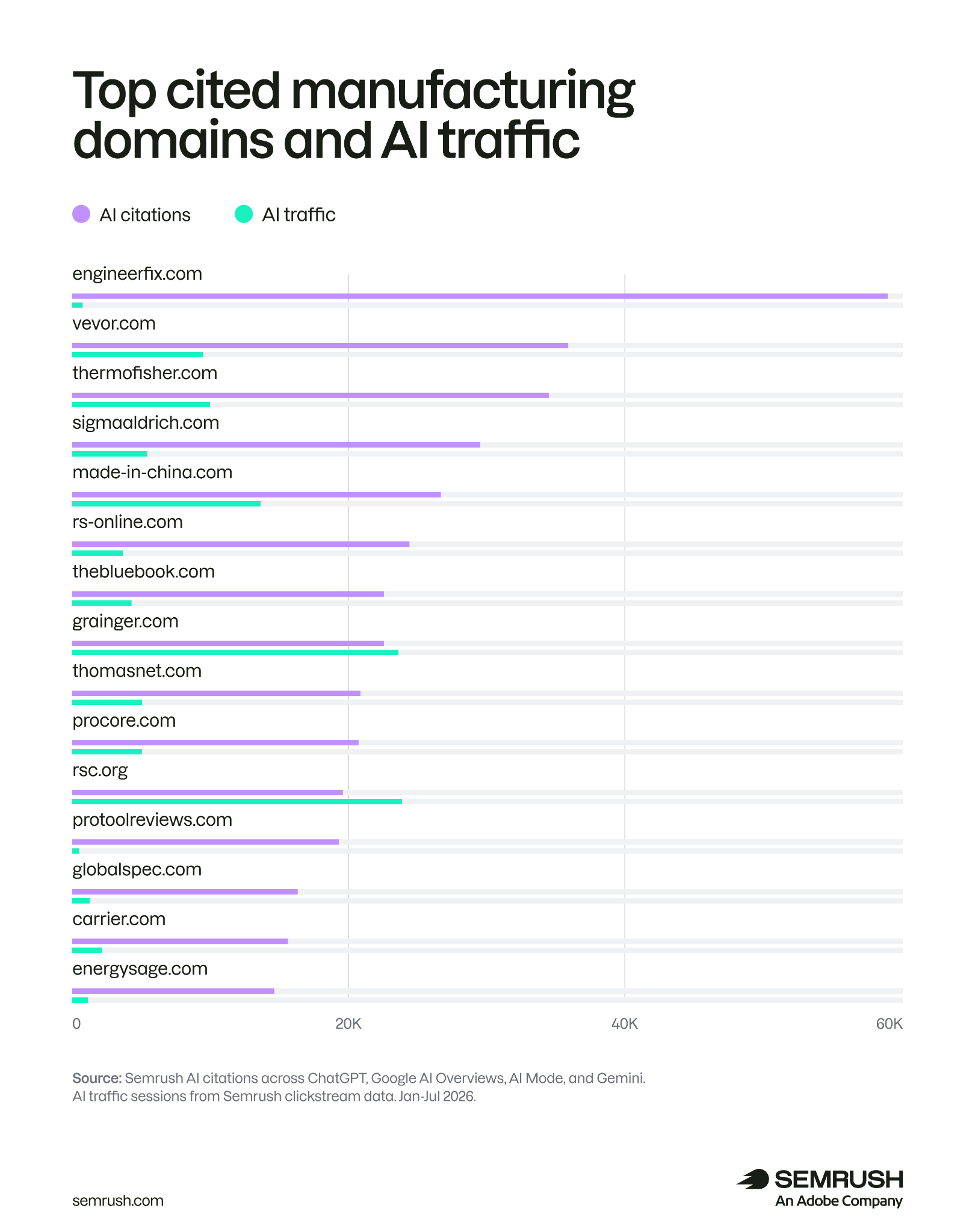 top AI cited manufacturing domains