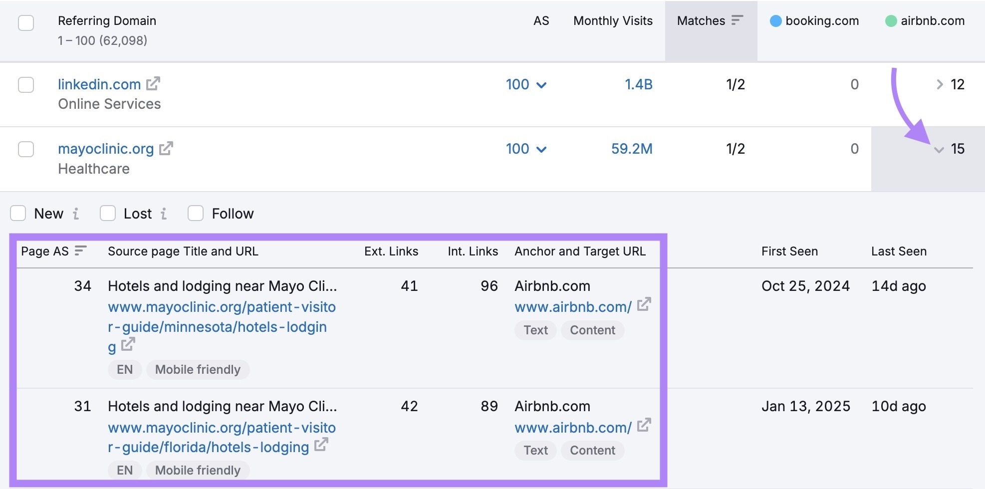 The specific pages linking to a competitor along with the anchor text and target URLs.