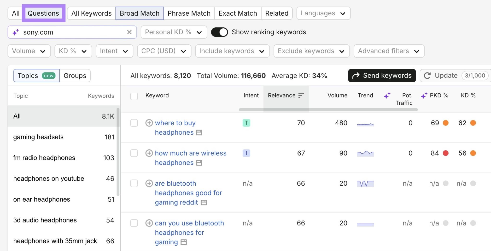 The "Questions" filter applied on the Keyword Magic Tool.