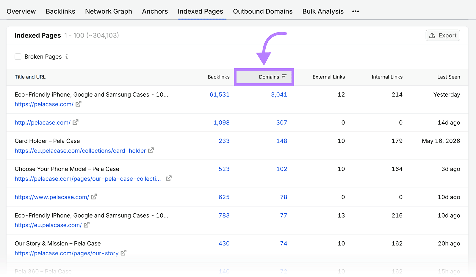 Semrush Indexed Pages report sorted by referring domains to identify pages with the most backlinks