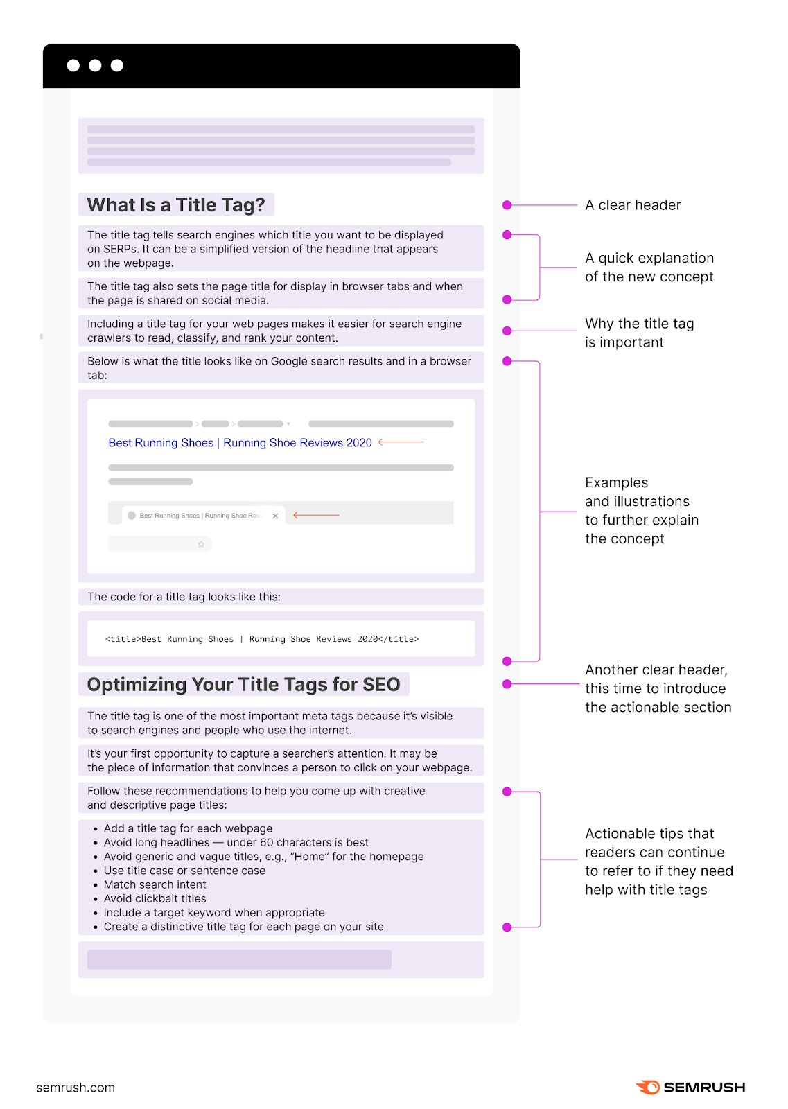 An infographic explaining elements of âWhat Is a Title Tagâ and "Optimizing Your Title Tags for SEO" sections