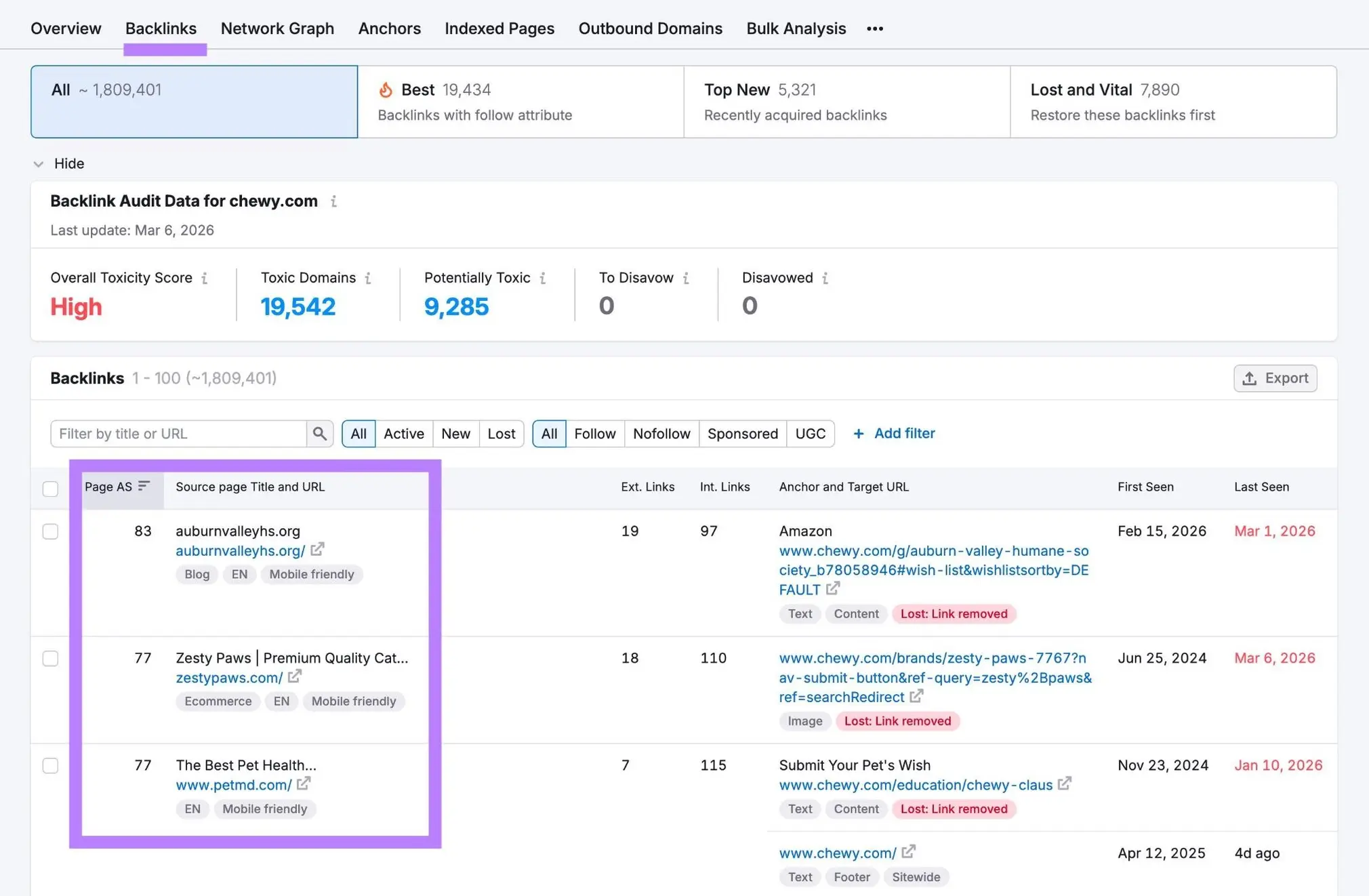 Backlink Analytics showing backlink audit data and referring pages with their Authority Scores