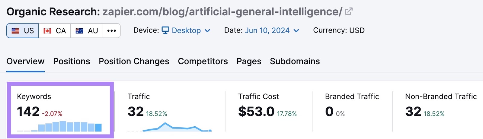 Overview report on Organic Rankings of a "what-is" pillar page by Zapier with the keywords column highlighted.