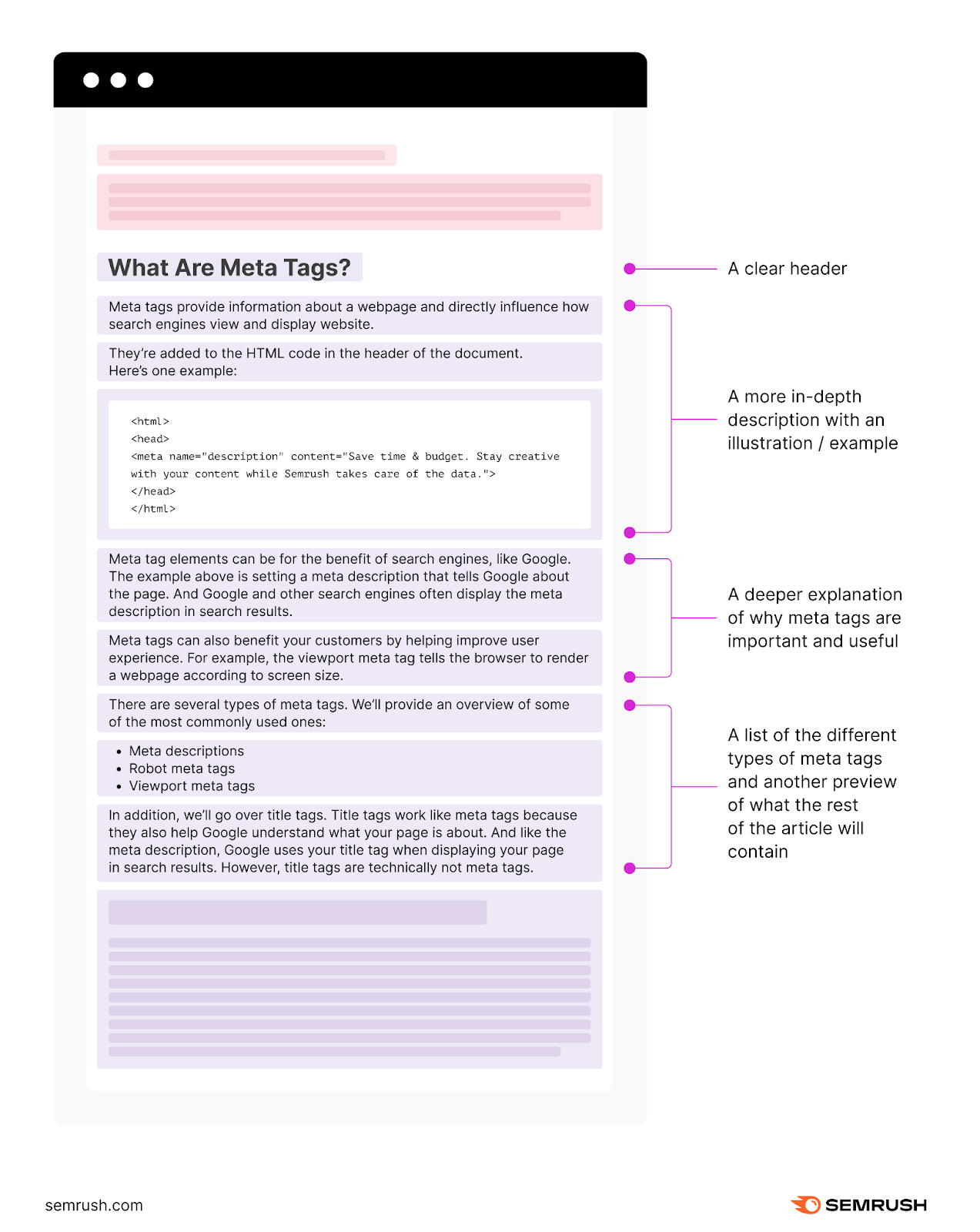 An infographic explaining elements of âWhat Are Meta Tagsâ header