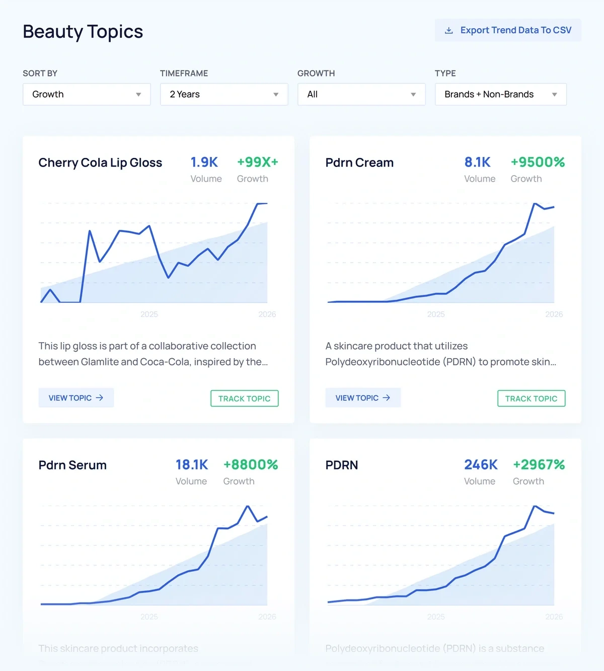 Beauty Topics dashboard in Trends Database