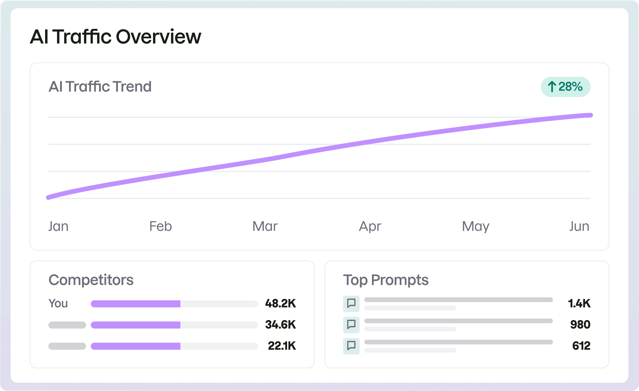 Go beyond the free traffic check