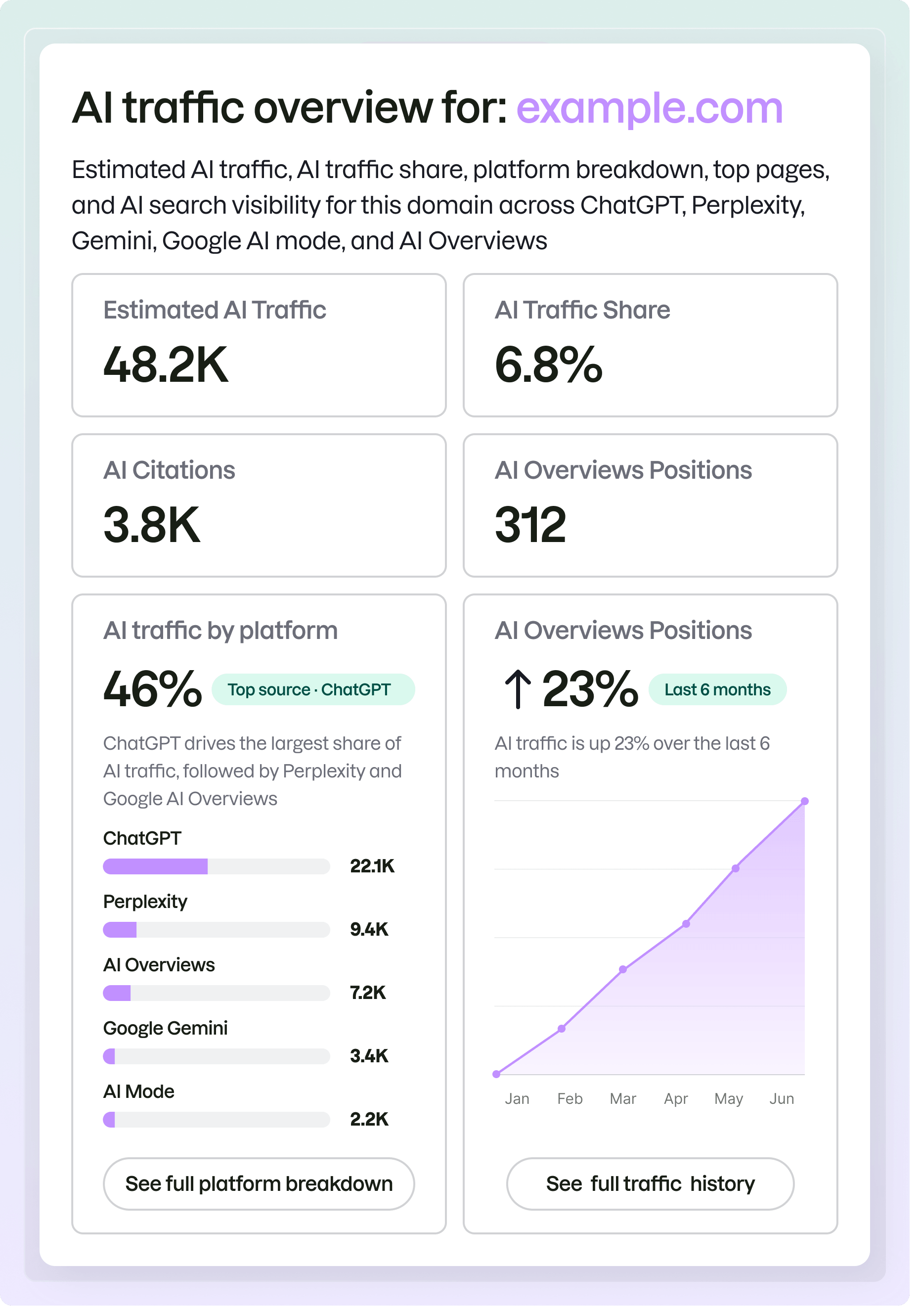 Why Use Our Free AI Traffic Checker