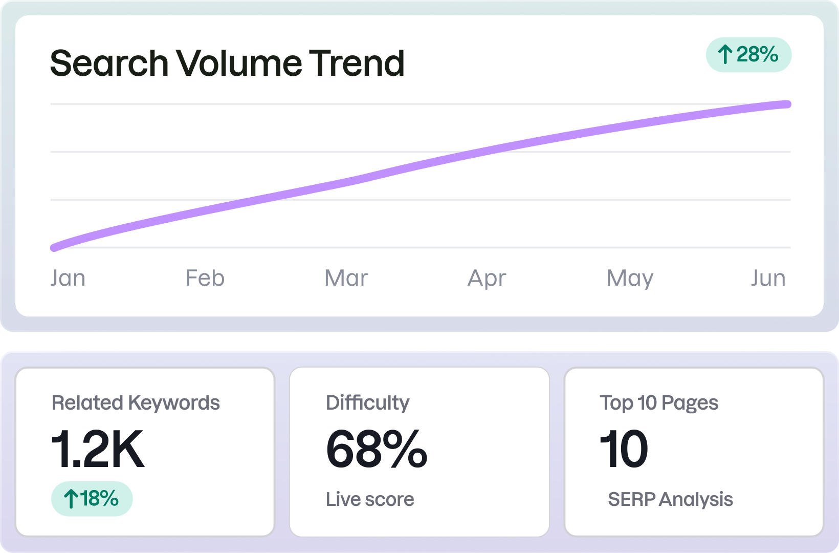 A keyword check is just the start