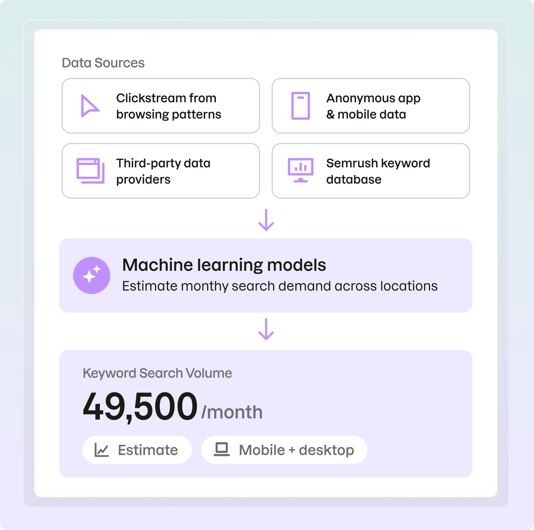 How We Calculate Keyword Search Volume