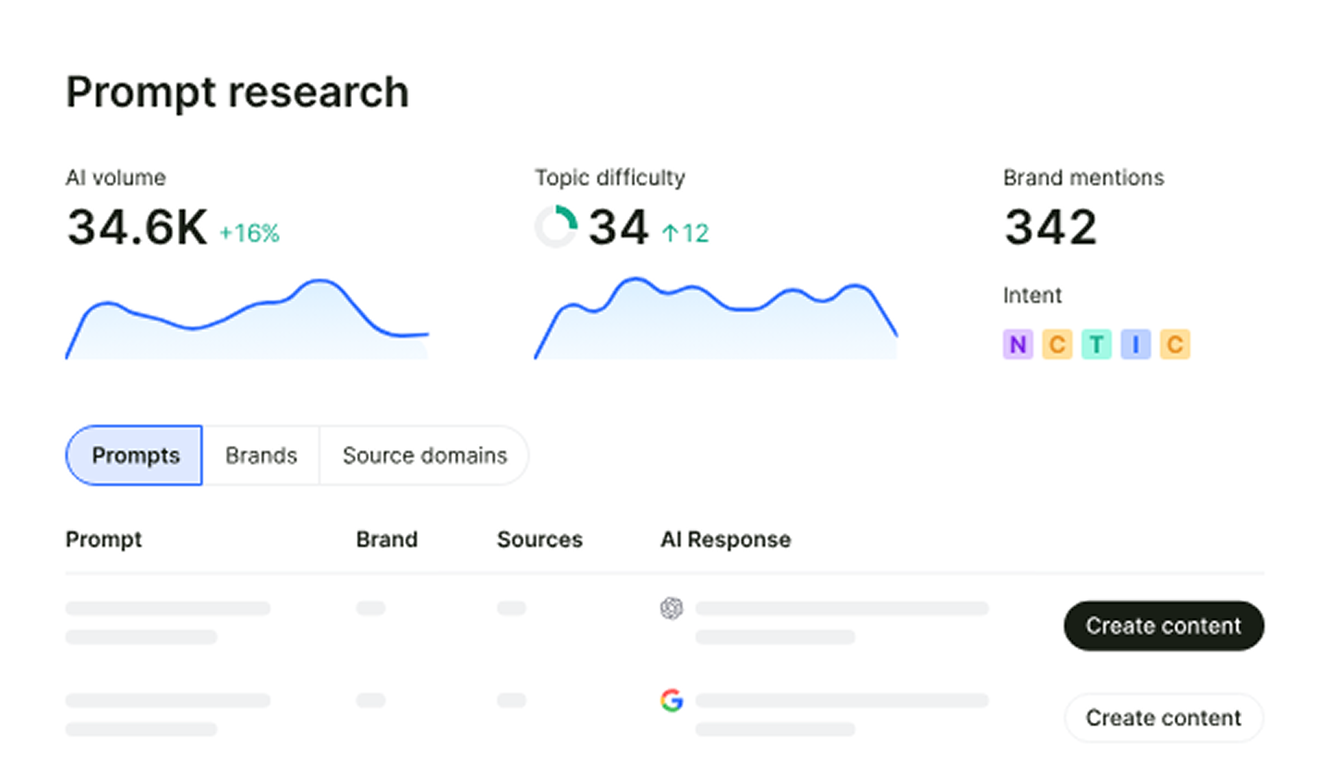 Go beyond keywords