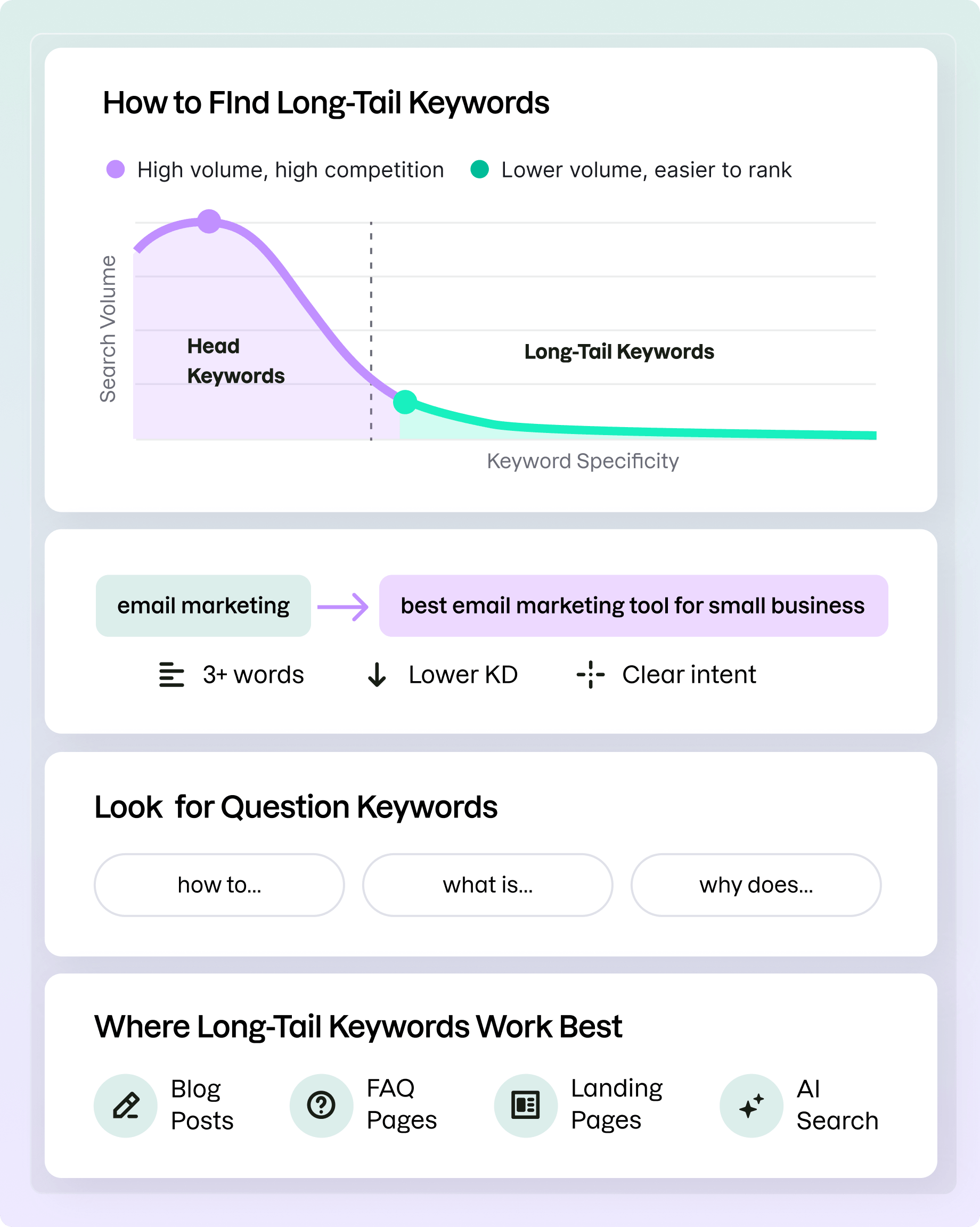 How to Find Long-Tail Keywords