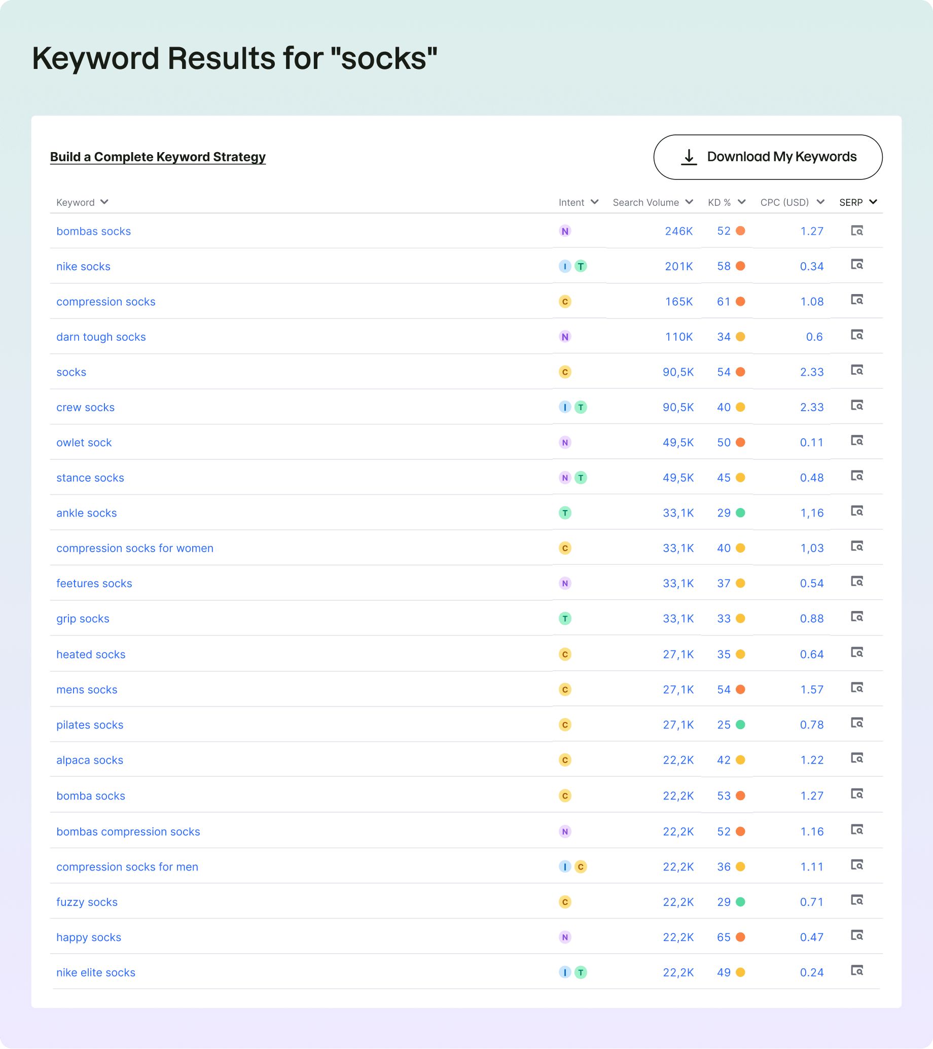 What Is a Keyword Tool?