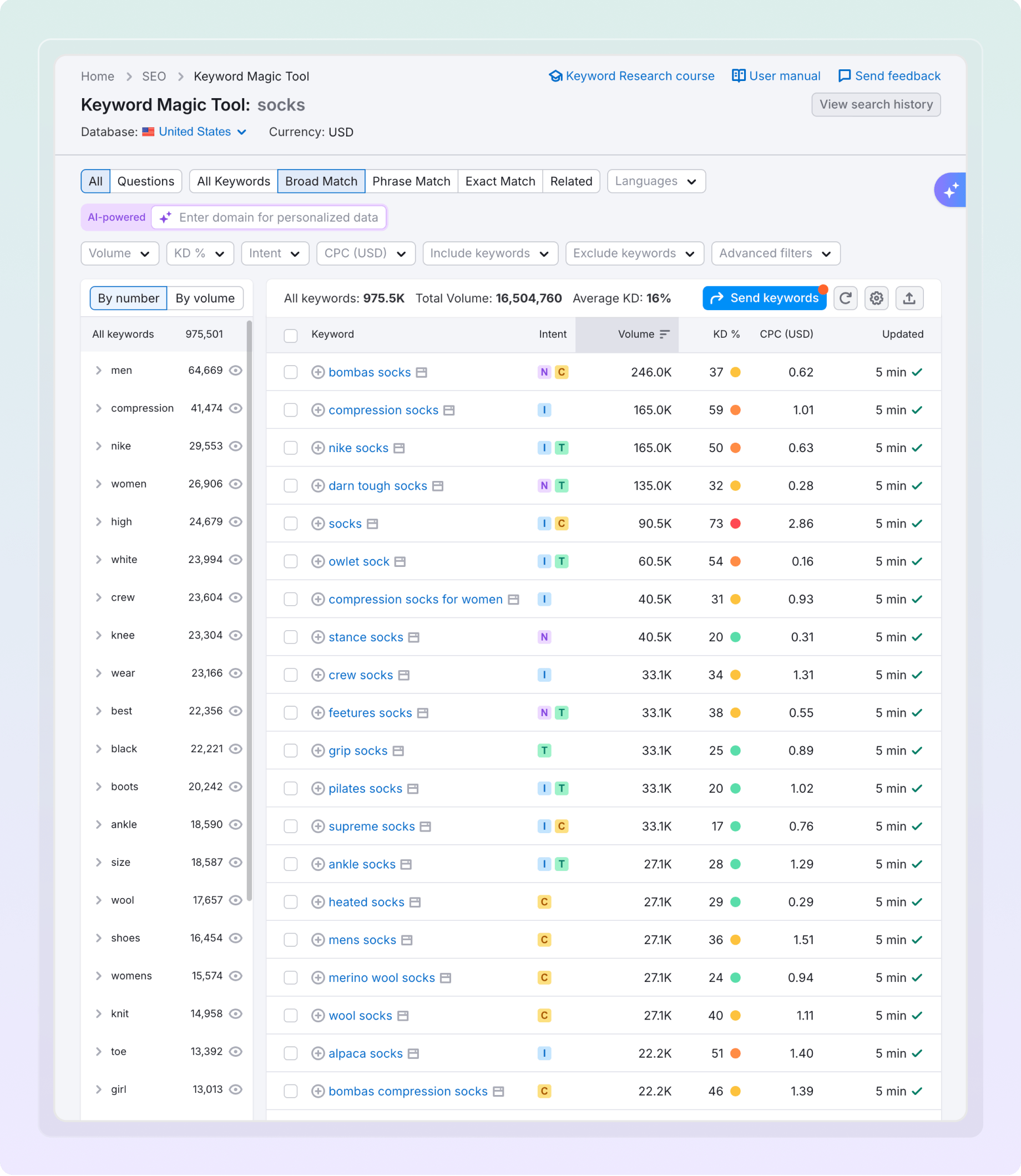 What’s the Difference Between the Free Tool and Keyword Magic Tool?