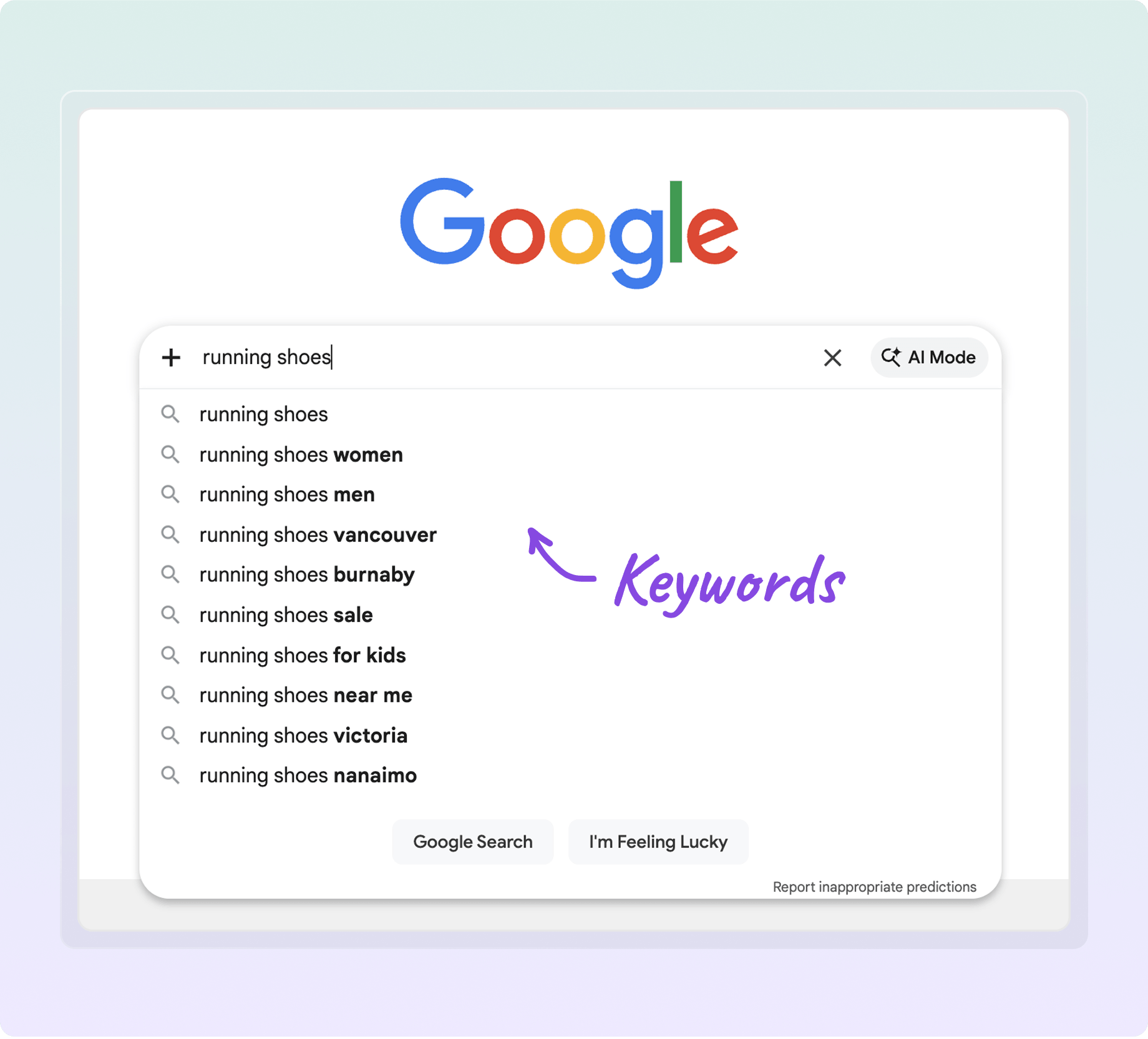 What Is Keyword Research?