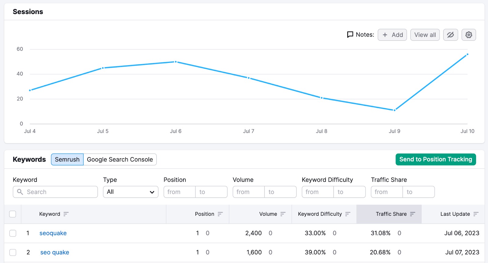 An example of a session widget in Organic Traffic insights.